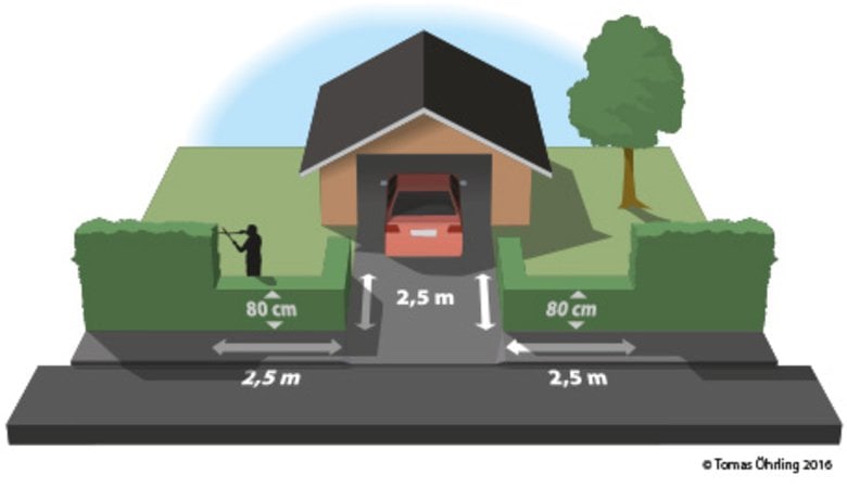 Mått för häck vid utfart.